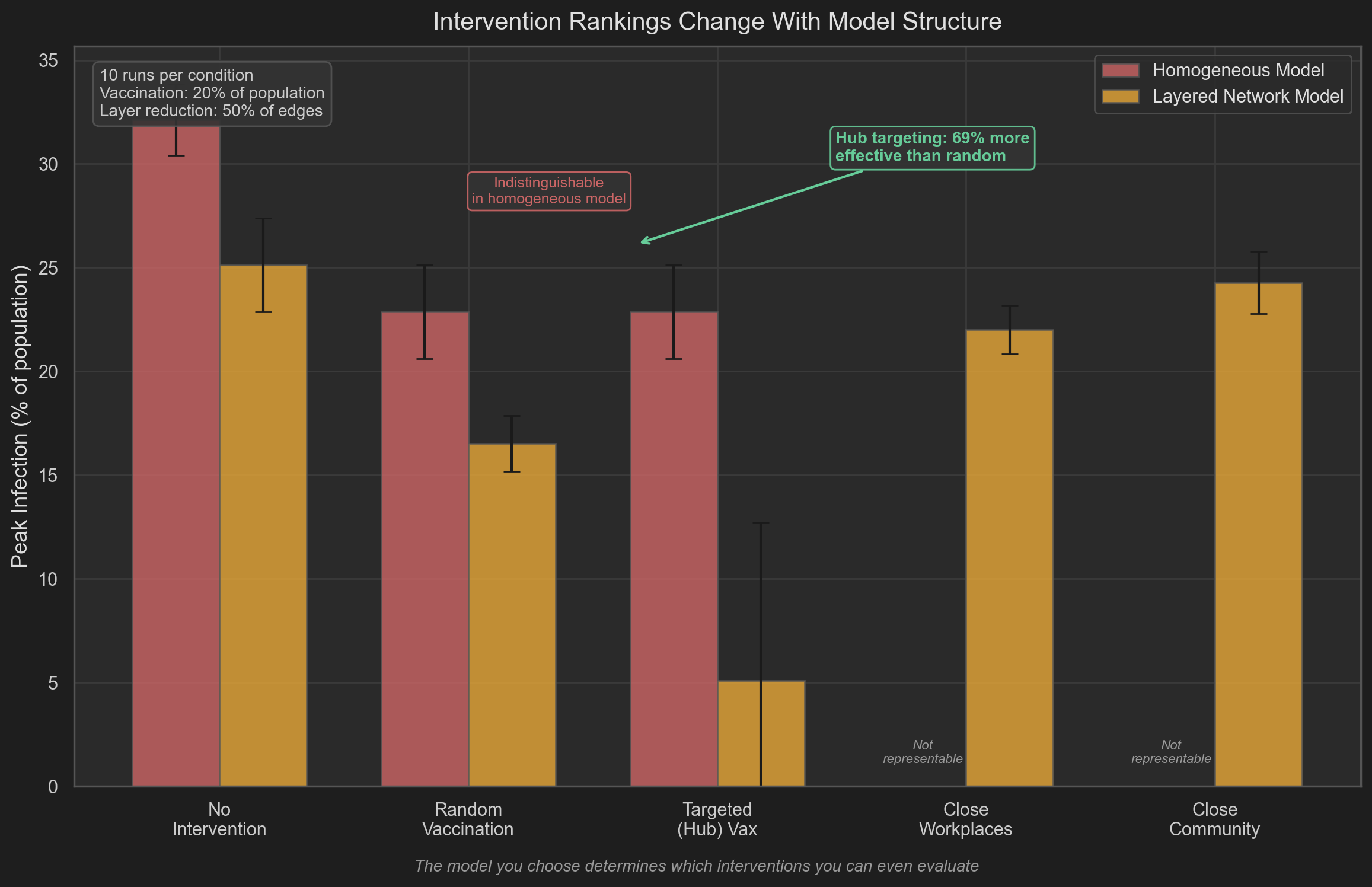 Intervention Ranking